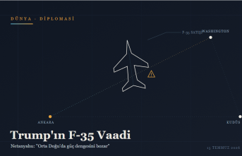 Trump'ın F-35 Vaadi Ankara-Tel Aviv Hattında Kriz Yarattı: Netanyahu "Dengeyi Bozar" Dedi