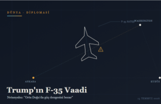 Trump'ın F-35 Vaadi Ankara-Tel Aviv Hattında...